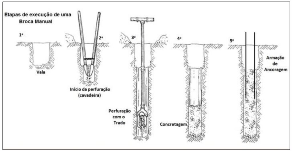 Figura 1